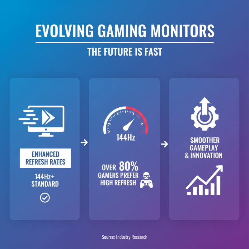 2026 Top Gaming Monitors for Ultimate Performance?