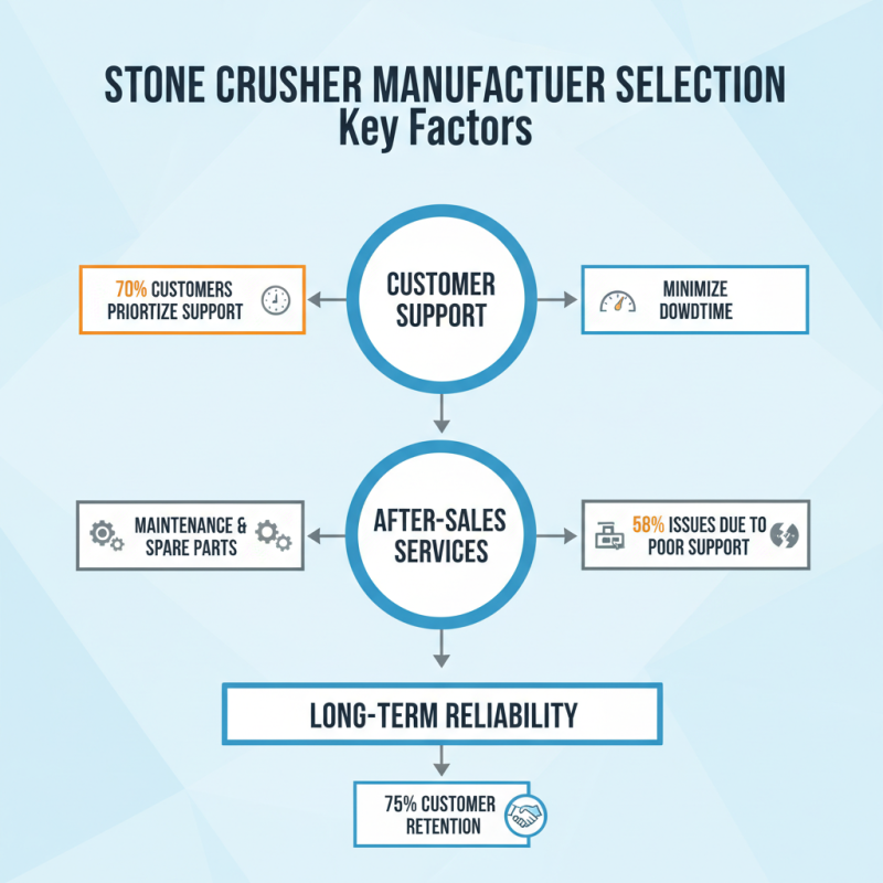 What to Look for in a Top Stone Crusher Manufacturer?