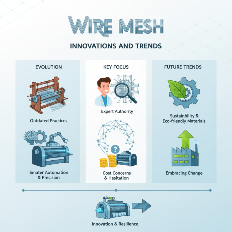 2026 Top Wire Mesh Weaving Machine Innovations and Trends?