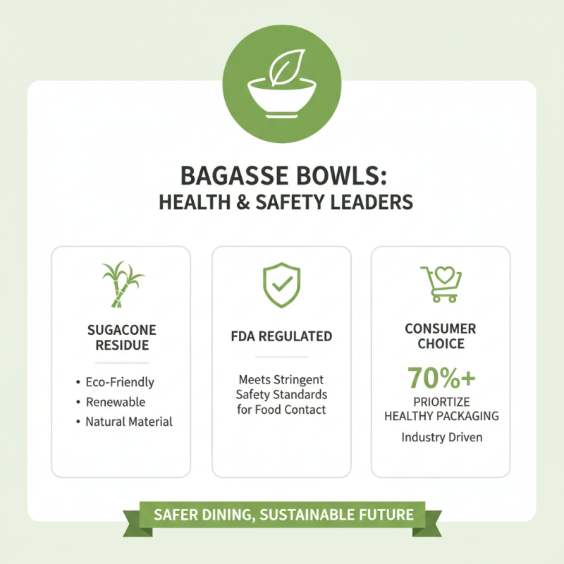 Why Choose Bagasse Bowls for Sustainable Dining Solutions?