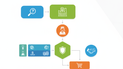 Best HPMC for Sale Where to Find Quality Options?