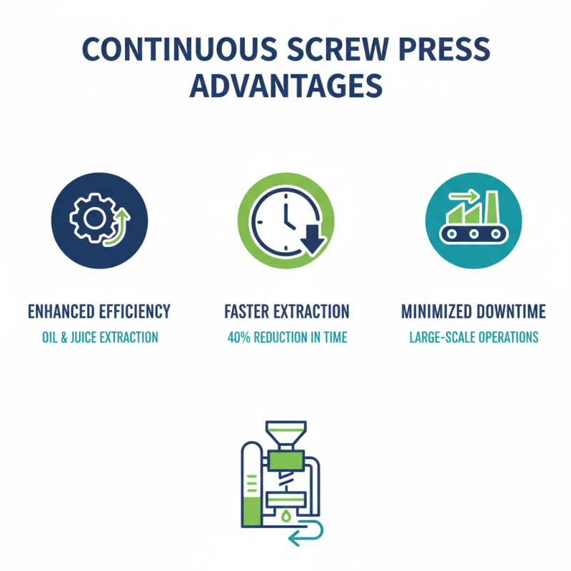 What is a Continuous Screw Press and How Does It Work?