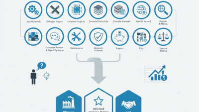 Top 10 Tips for Choosing the Best Laser Cutting Machine?