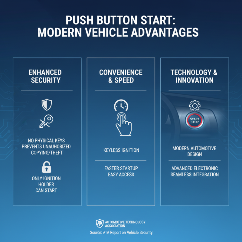 Top 10 Benefits of Push Button Starter Switch You Should Know?