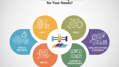 How to Choose the Best Laser Cutting Machine for Your Needs?