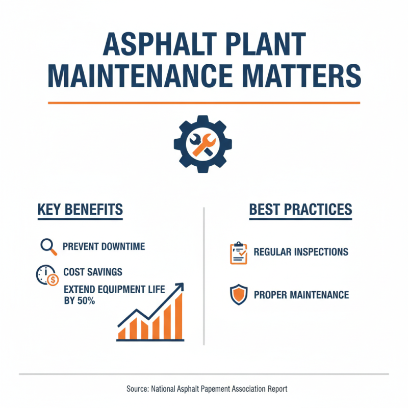 2026 Best Hot Mix Asphalt Plant Options for Your Construction Needs?