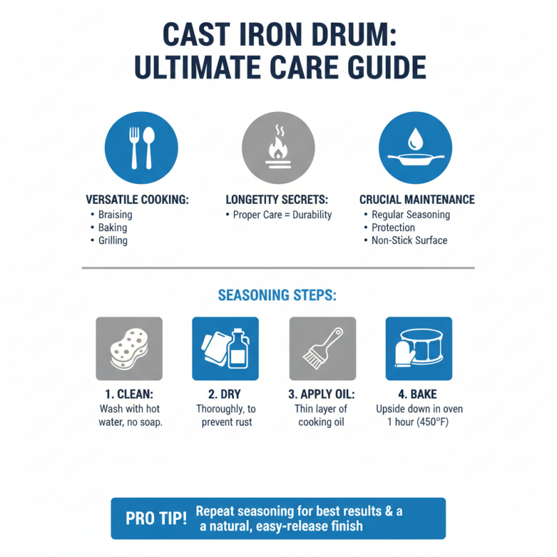 What is a Cast Iron Drum and Its Uses in Cooking?