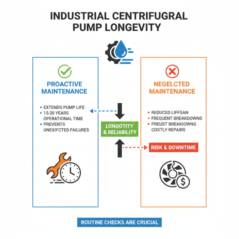 How to Choose the Right Industrial Centrifugal Pumps for Your Applications?