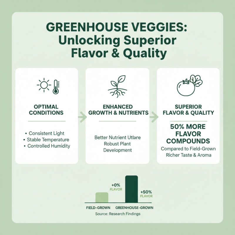Top 10 Benefits of Growing Vegetables in a Greenhouse