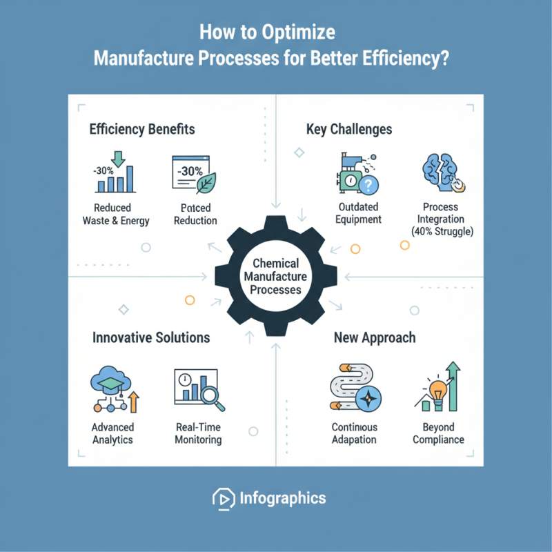 How to Optimize Chemical Manufacture Processes for Better Efficiency?