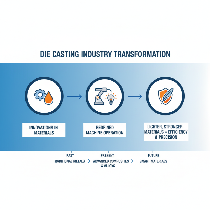 2026 Top Die Casting Machine Innovations What to Expect