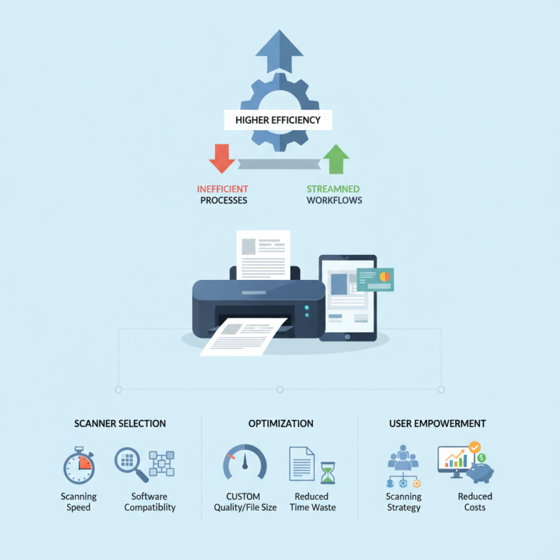 Ultimate Document Scanner Tips for Higher Efficiency?