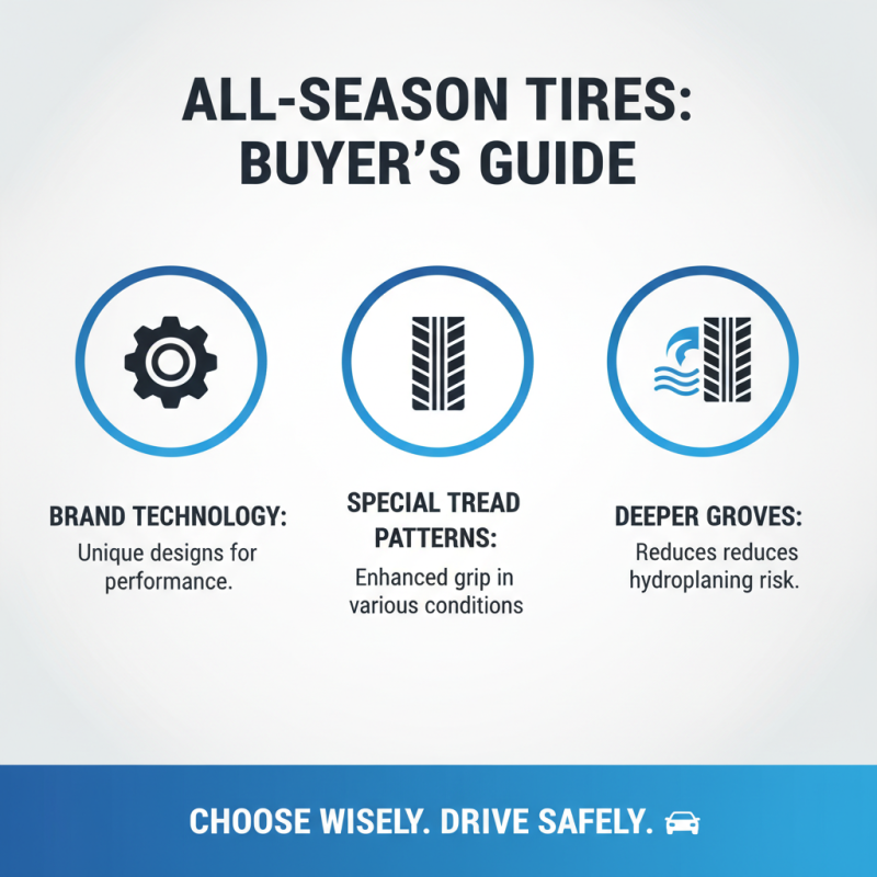 Top 10 Best Weather Tires for All Season Performance?