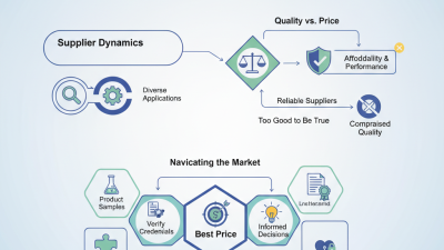 How to Buy HPMC for Sale at the Best Prices?