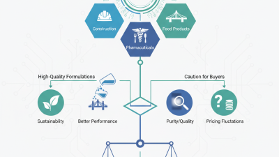 What You Need to Know About HPMC for Sale in 2026