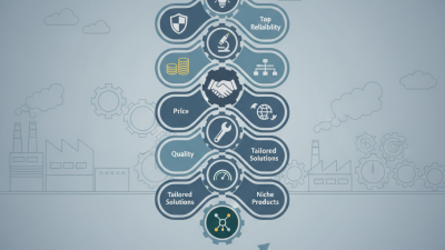 Top 10 Mechanical Parts Suppliers You Should Know?