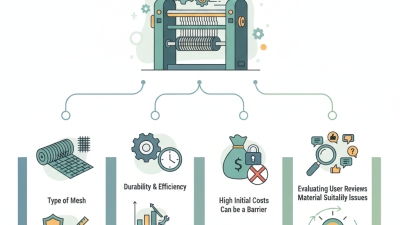 Essential Tips for Choosing a Wire Mesh Weaving Machine?