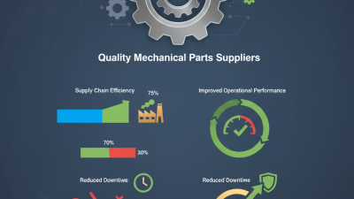 Why Choose Quality Mechanical Parts Suppliers for Your Business?