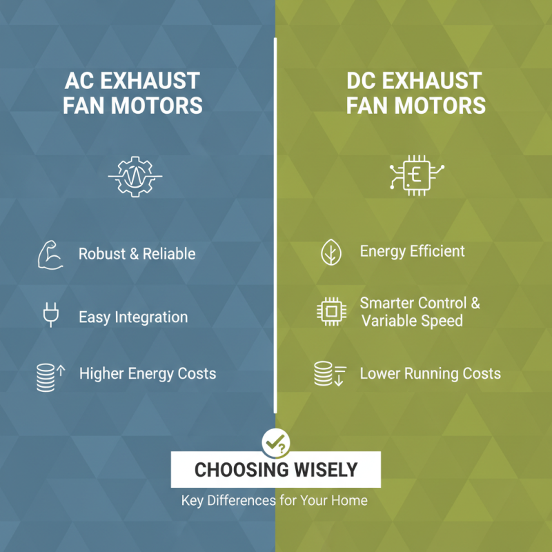 Best Exhaust Fan Motor Types for 2026 What to Choose?