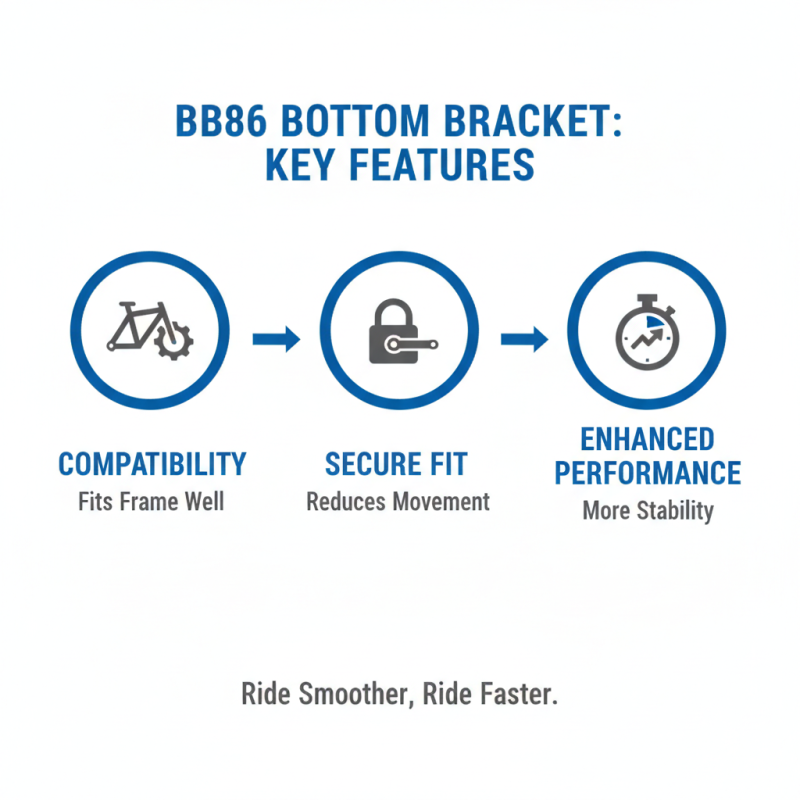 Best 5 BB86 Bottom Brackets for Superior Performance in Cycling?