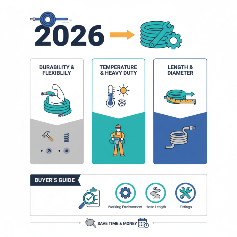 2026 Best Rubber Air Hose Reviews and Buying Guide?