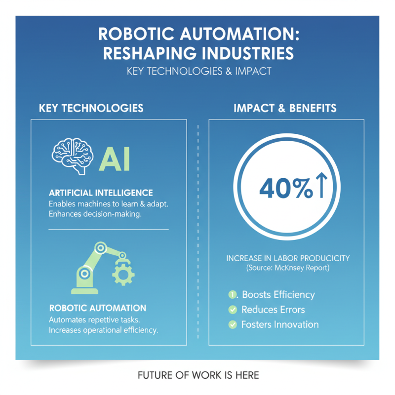 Why Robotic Automation is Transforming Industries Today?