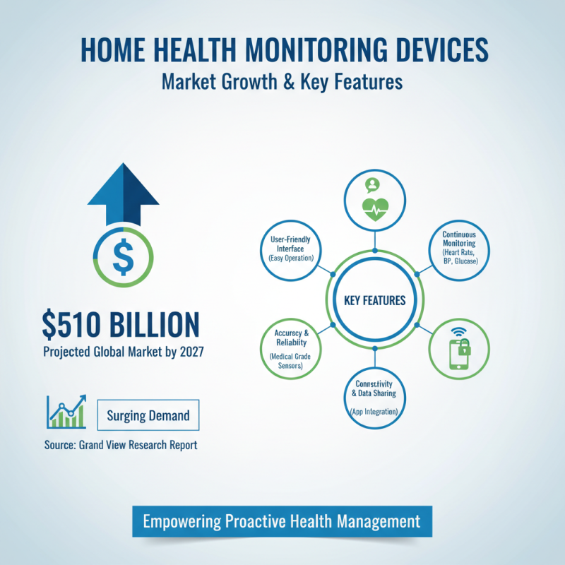Best 10 Care Equipment for Home Health Needs?