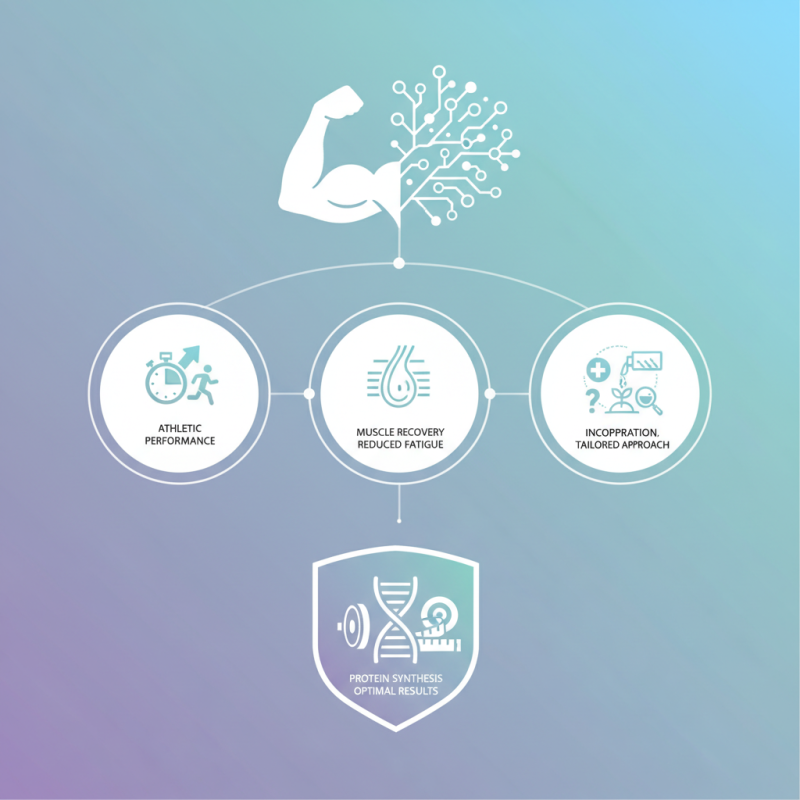 How to Use Amino Protein Powder for Optimal Results?