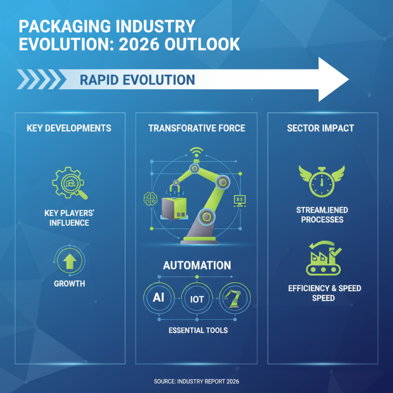 2026 Top Automated Packaging Equipment Innovations and Trends