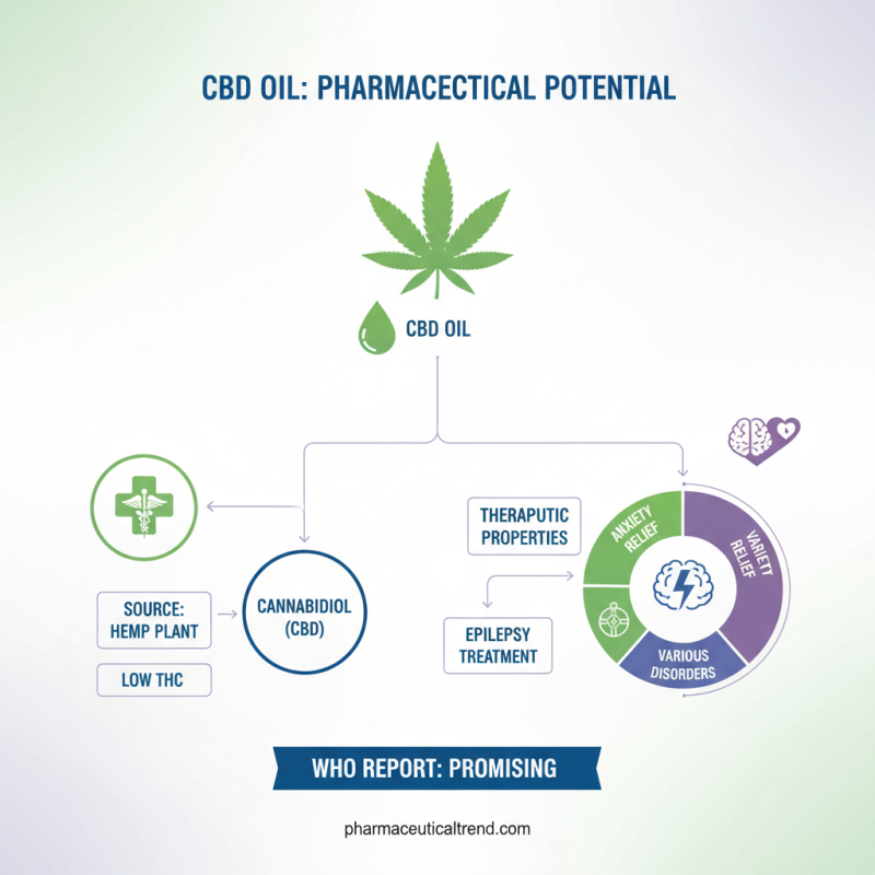 2026 Top Pharma CBD Oil Benefits and Uses Explained