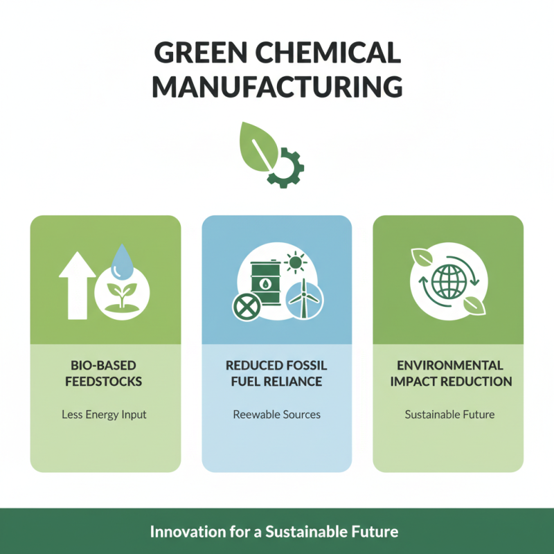 Top Innovations in Manufacturing Chemical Processes Are They Sustainable?