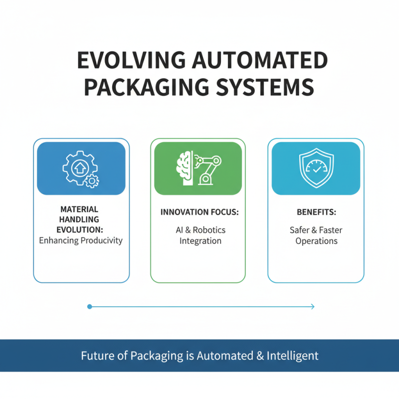 2026 Top Automated Packaging Equipment Innovations and Trends