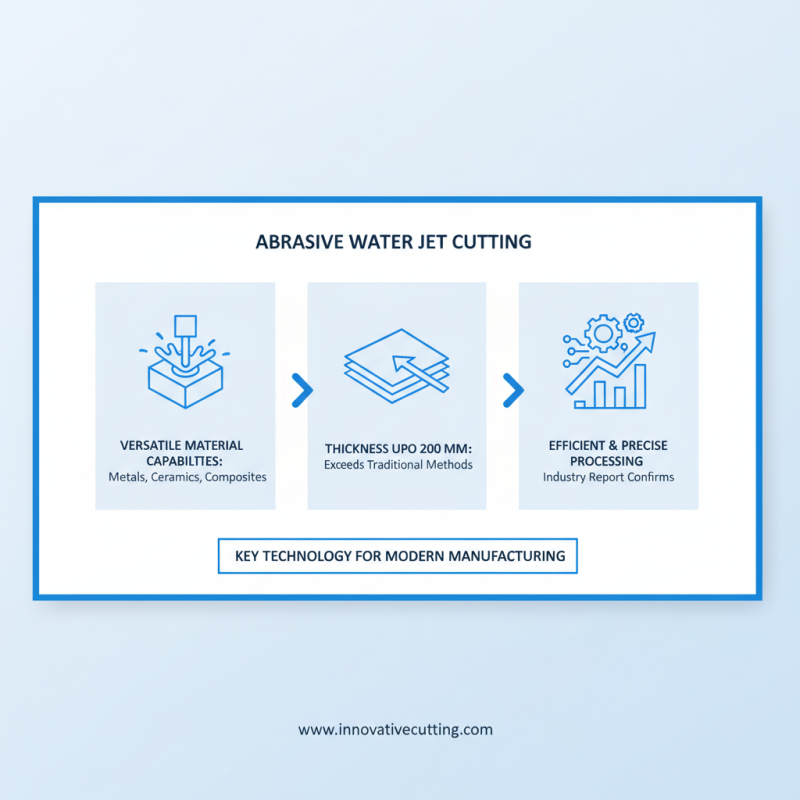 Top 10 Advantages of Abrasive Water Jet Cutting Technology?