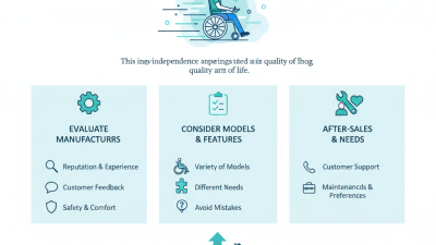 What is an Electric Wheelchair Manufacturer and How to Choose One?