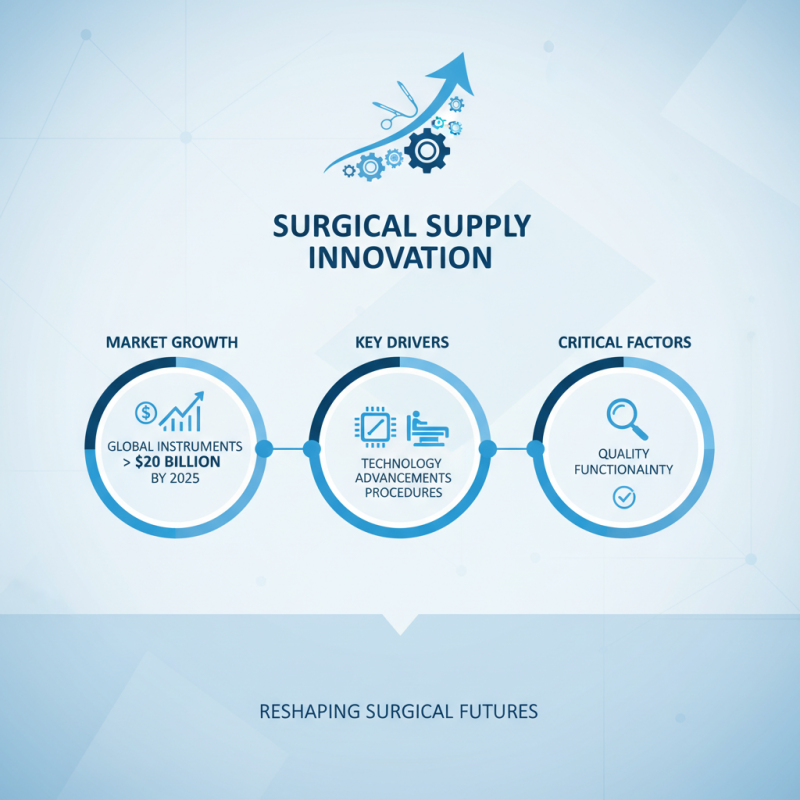What is the Role of Surgical Supplies in Modern Medicine?