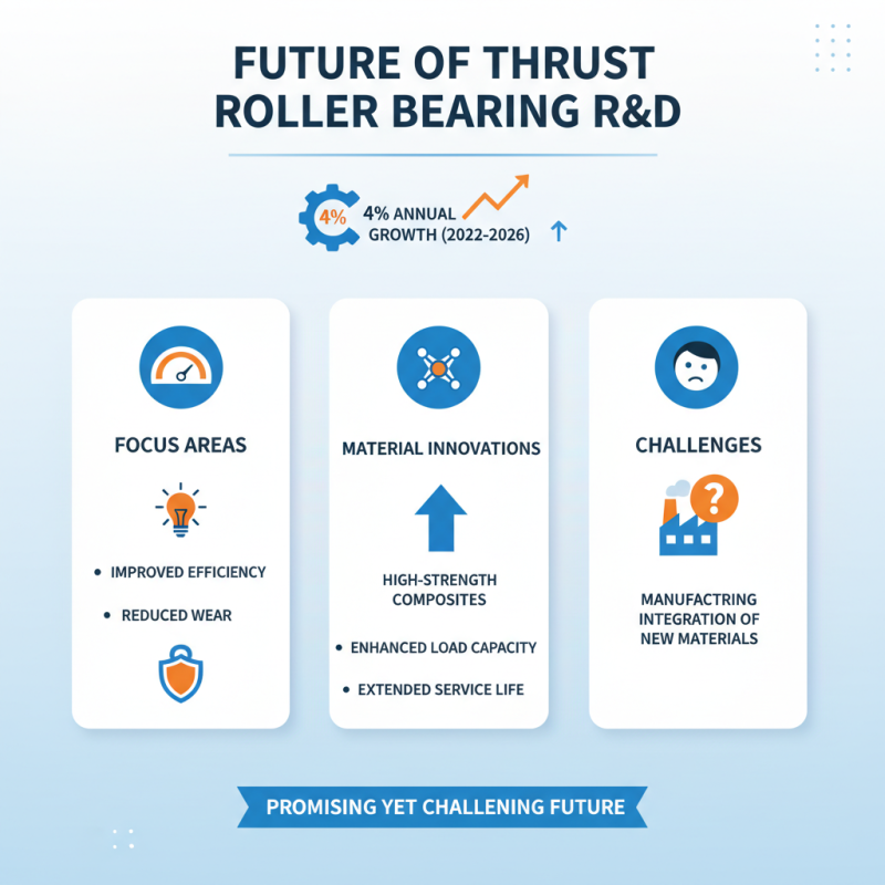 2026 Top Thrust Roller Bearing Innovations and Trends?