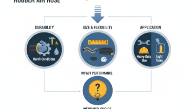 How to Choose the Best Rubber Air Hose for Your Needs?