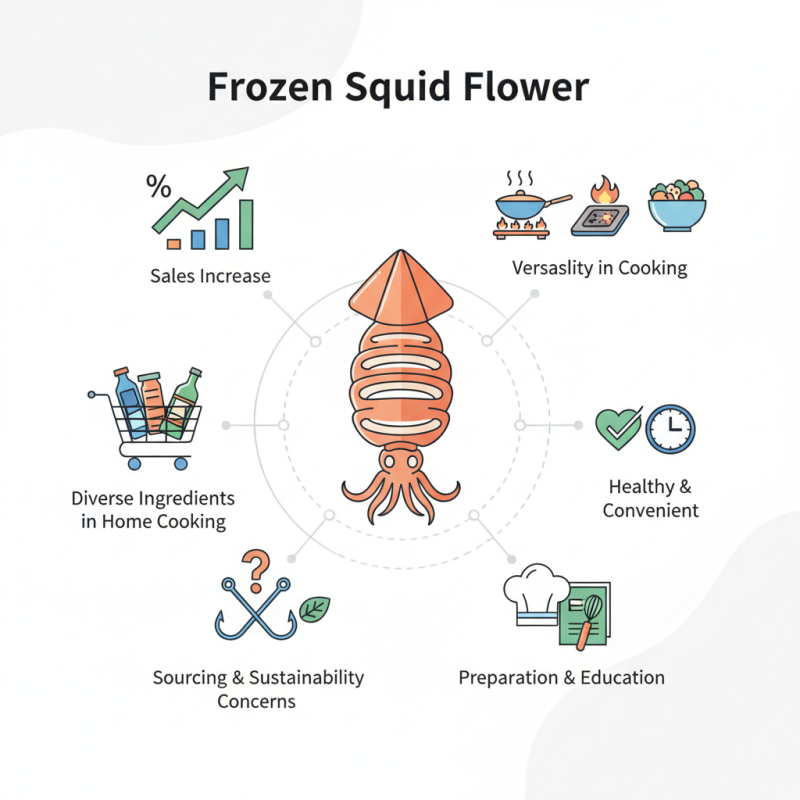 Why Is Frozen Squid Flower So Popular in Cooking?