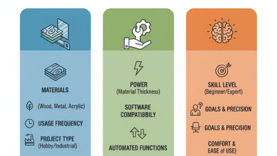 How to Choose the Best Laser Cutting Machine for Your Needs?