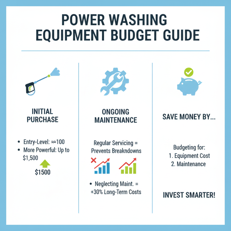 2026 How to Choose the Right Power Washing Equipment?