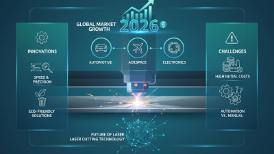 2026 Top Laser Cutting Machine Trends and Innovations?