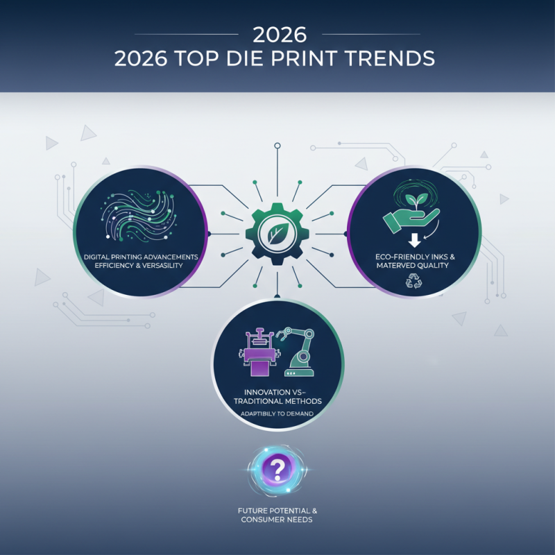 2026 Top Die Print Trends Innovating the Future of Printing Technology?
