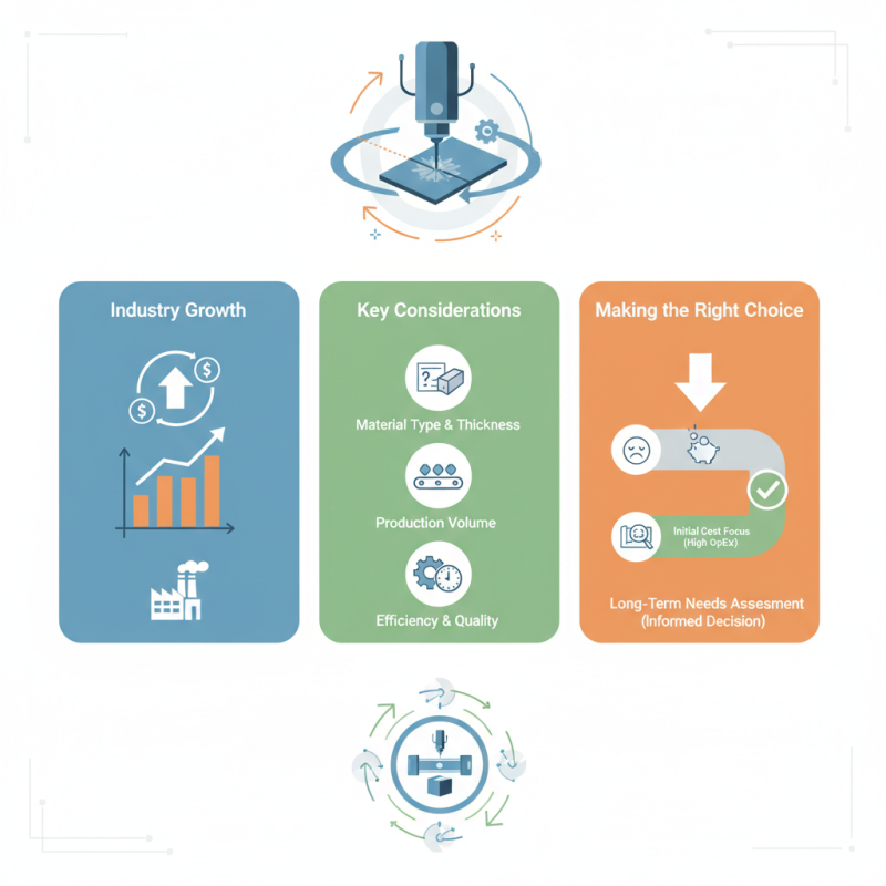 How to Choose the Right Laser Cutting Machine for Your Needs?