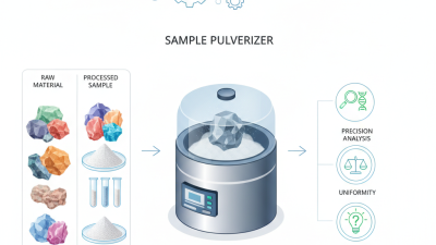 Why Choose a Laboratory Sample Pulverizer for Your Research Needs?
