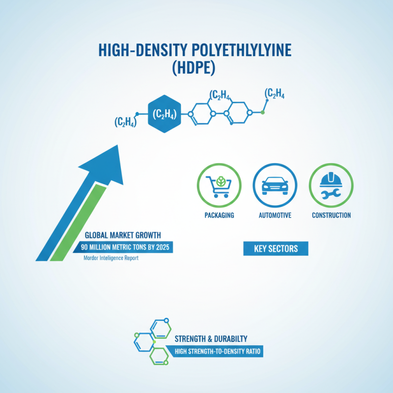 10 Essential Tips for Working with High Density Polyethylene in Projects