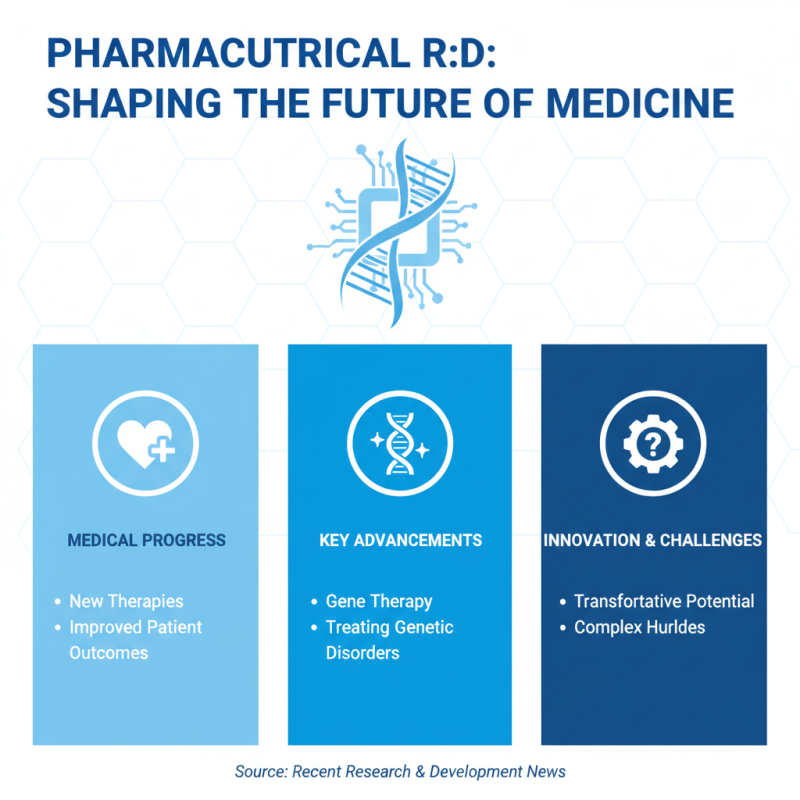 Why Are Pharmaceutical Products Essential for Healthcare?