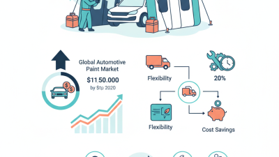 Why Choose a Mobile Paint Booth for Your Business?