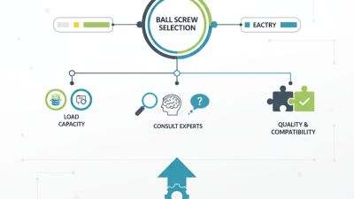 How to Choose the Best Ball Screw for Sale in 2026?