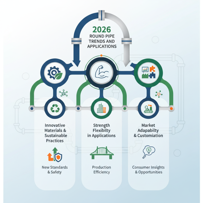 2026 Top Round Pipe Trends and Applications to Know?