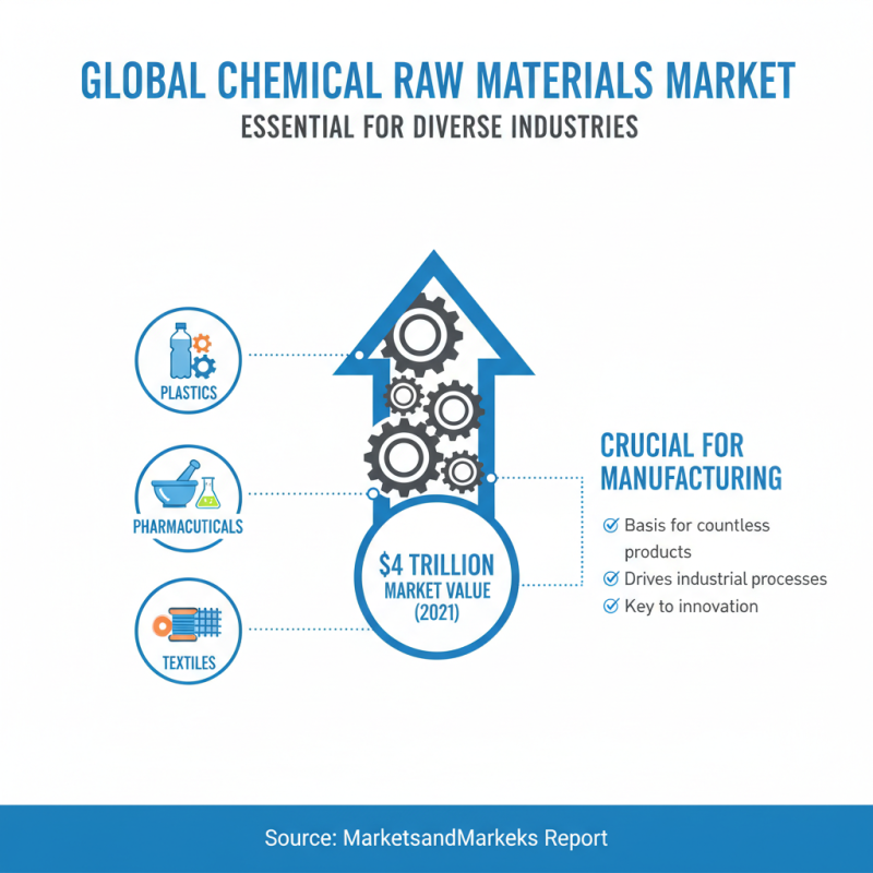 What is chemical raw materials and why are they important?